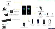 M3 Mobile charging station